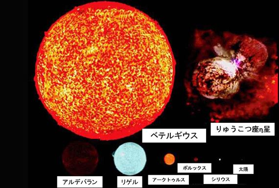 ちっぽけな地球 惑星や恒星の大きさを比較してみよう Ailovei
